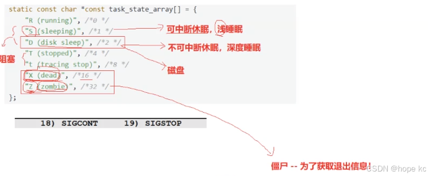 Linux探秘坊-------8.进程详解