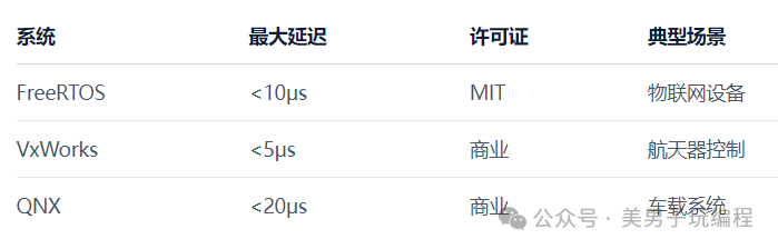 如何在Linux嵌入式系统中确保实时性?