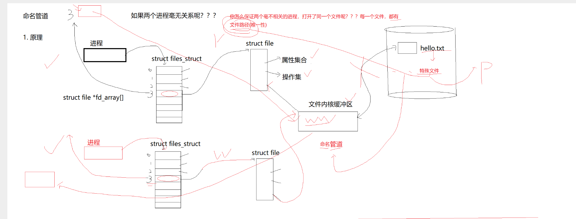 Linux进程间通信：详解命名管道使用