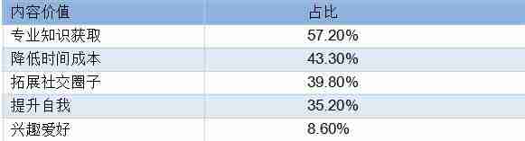 如何运营知识付费产品?可复制的知识付费内容运营秘笈,日收百万