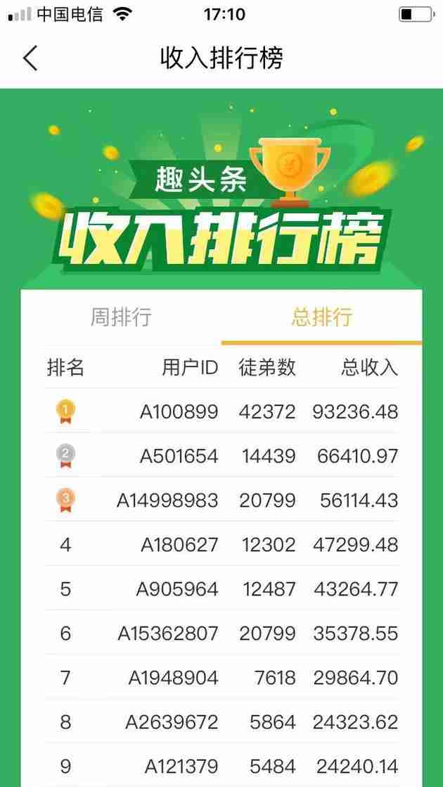 新闻资讯类APP怎样运营：可复制的裂变模式，轻松玩转新闻APP
