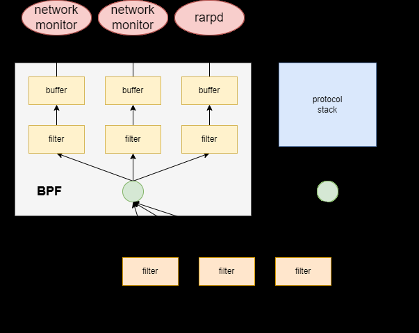 基于ubuntu22.04-深入浅出 eBPF
