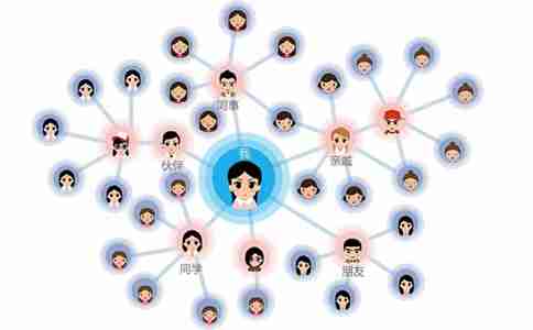 分销商城系统开发多少?系统app开发,app开发