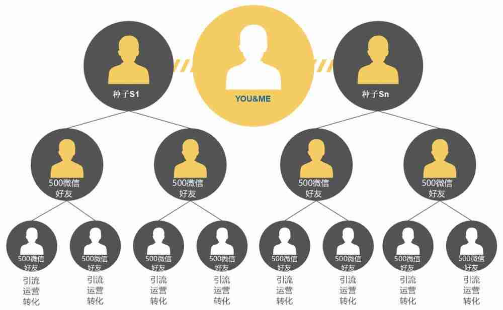 分销商城系统开发多少?系统app开发,app开发