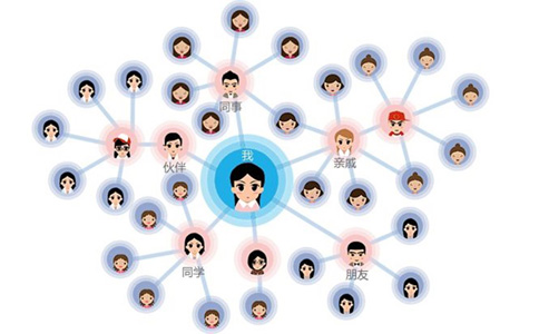 分销商城系统开发报价与app开发攻略