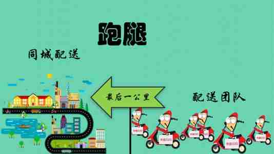 物业App开发，应用公园黑科技教你自己制作