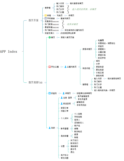 APP开发流程|个人开发APP步骤,零基础教你五分钟制作手机APP软件
