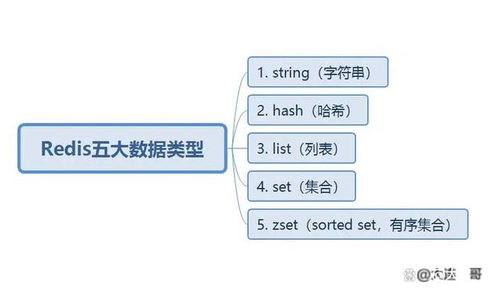 Redis数据灾难恢复的快速重建方案
