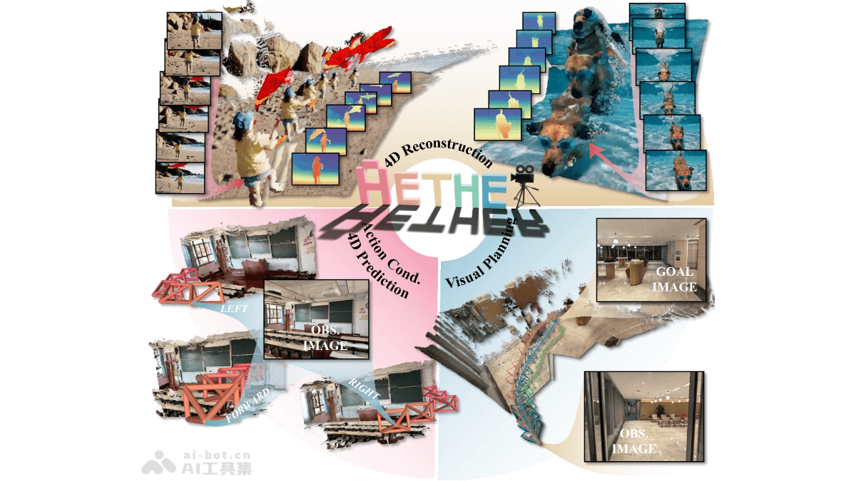 Aether—上海AILab开源生成世界模型