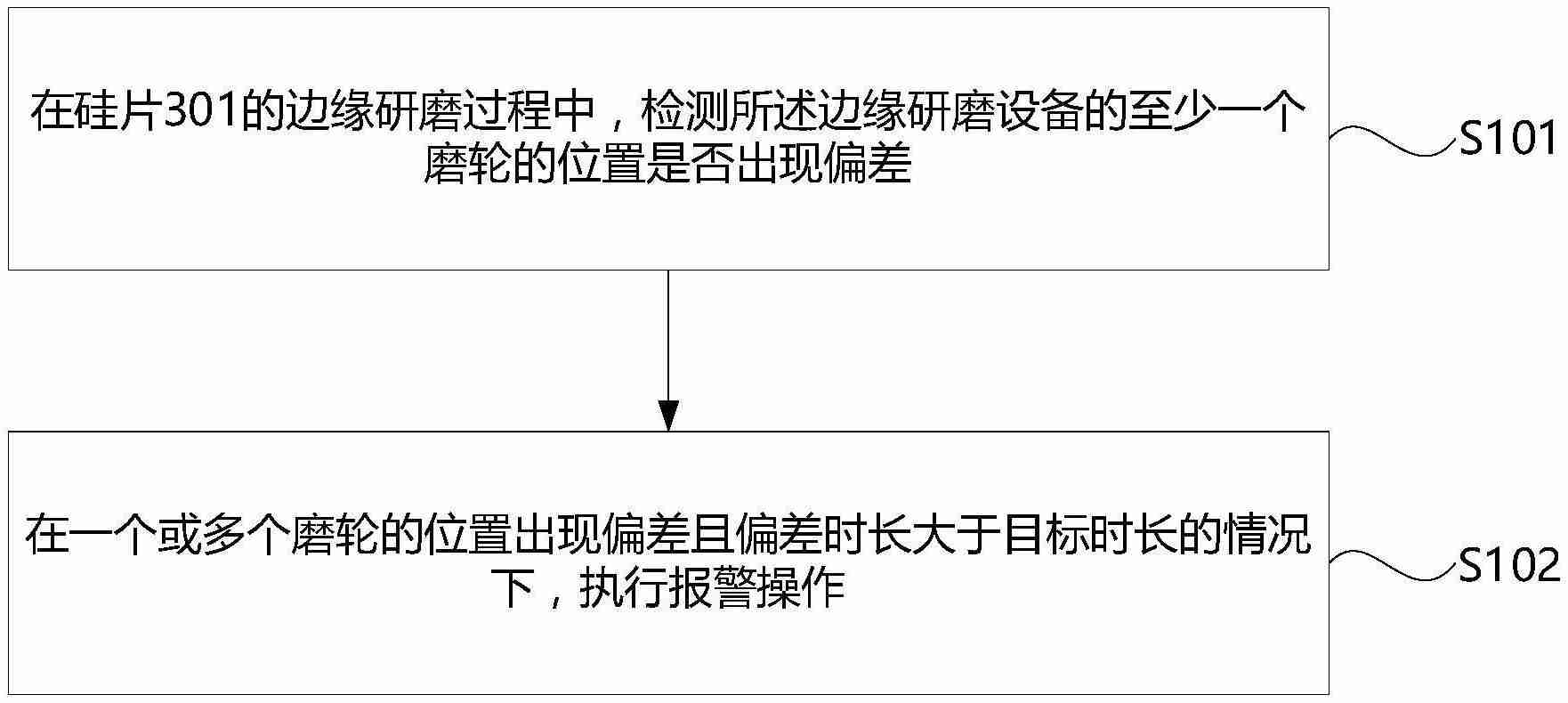 奕斯伟“边缘研腐设备的控制方法和边缘研磨设留”专利公布