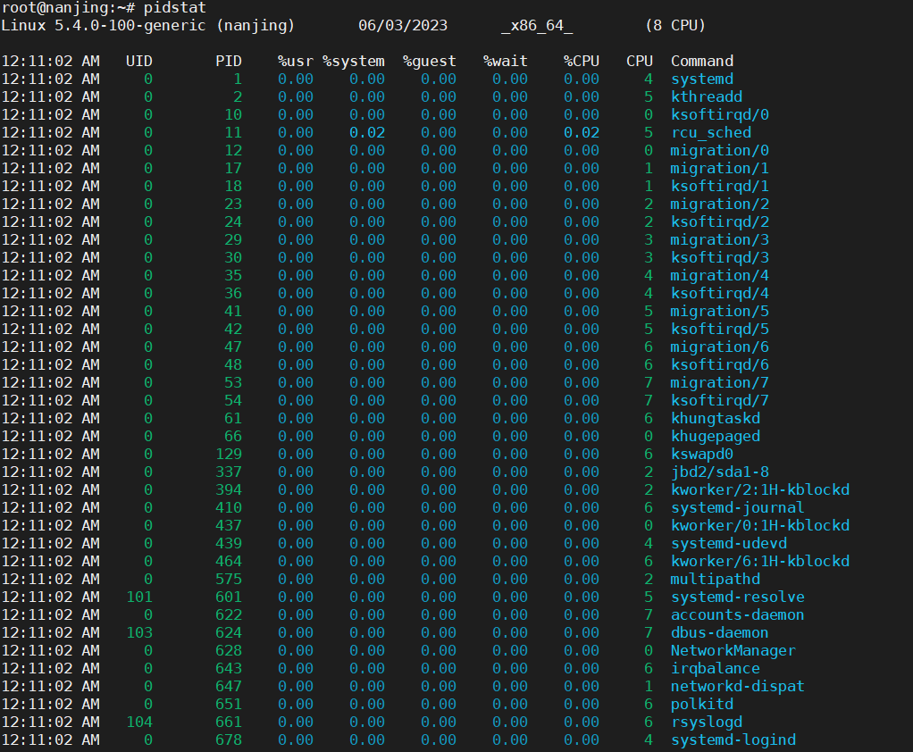 Linux 进程和系统监测