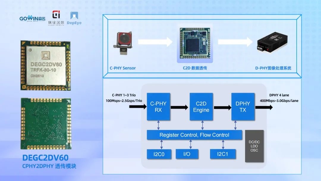 高云Arora-V60KFPGA轻松实现MIPICPHY转DPHY