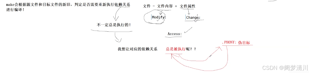 linux自动化构建工具--make/makefile