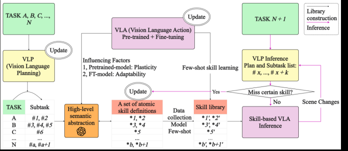 业内首个具身智能原子技能库架构