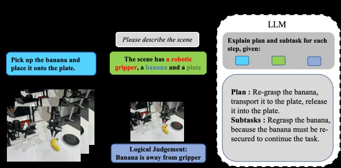 业内首个具身智能原子技能库架构