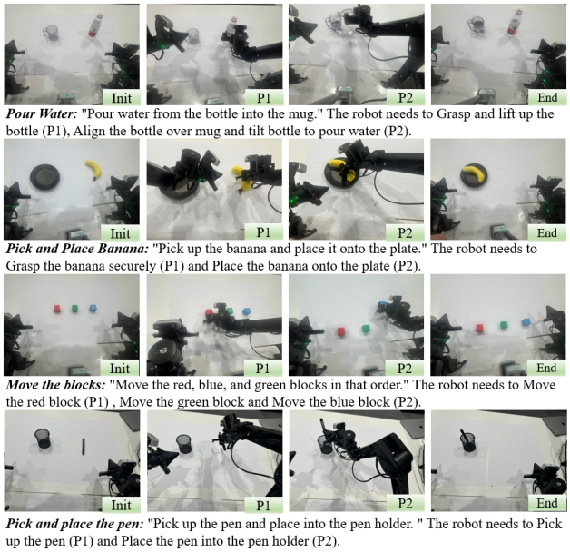 业内首个具身智能原子技能库架构