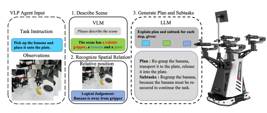 业内首创具身智能原子技能库架构揭秘