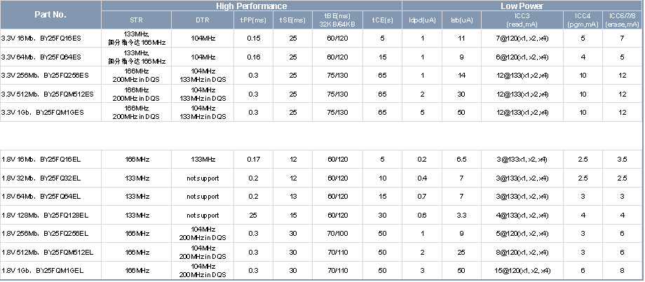 博雅科技FQ系列新品量产，极致性能体验！