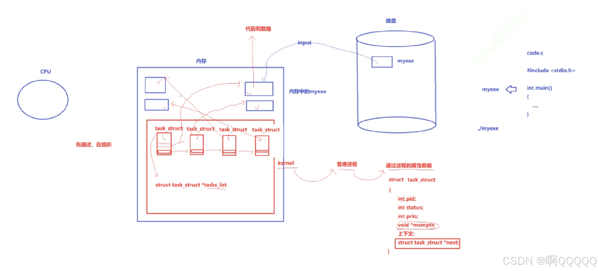 Linux系统编程:理解进程/进程管理