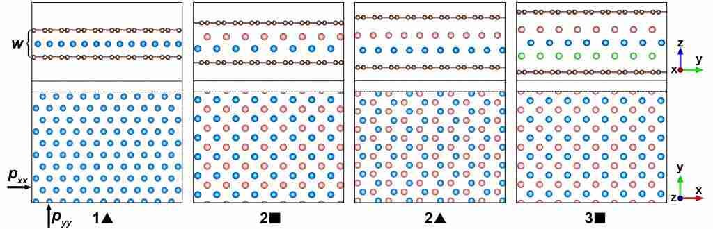 南京大学物理学院中外科研人员揭示物质“从二维到三维”演变规律