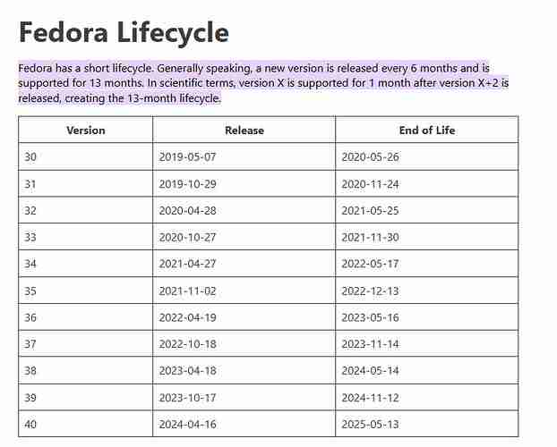 为什么从 Fedora 换到了 Ubuntu