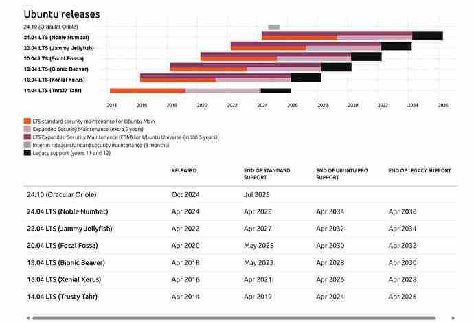 为什么从 Fedora 换到了 Ubuntu