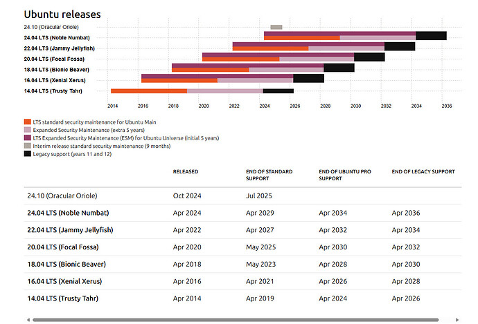 Fedora转Ubuntu原因大揭秘