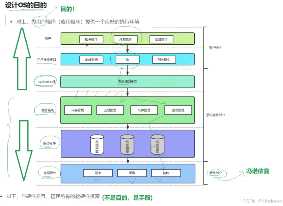 深度解析Linux中关于操作系统的知识点