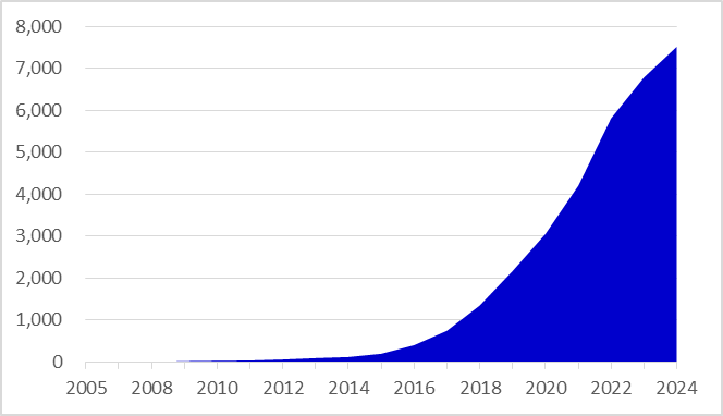 绿色显示 专利护航 ：维信诺以创新点亮可持续未来