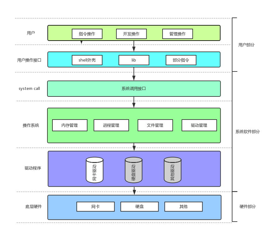 【Linux系统】计算机世界的基石：冯诺依曼架构与操作系统设计