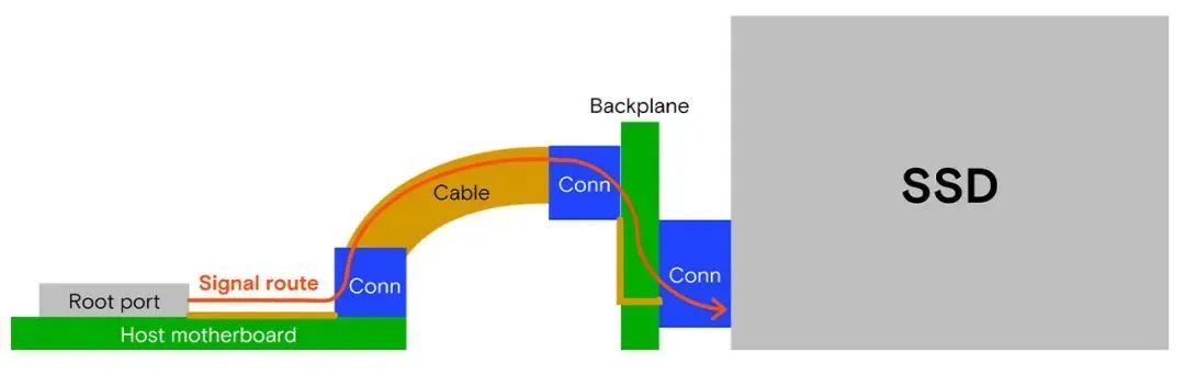 U.2仍是主流，EDSFF为何被称为“下一代答案”？
