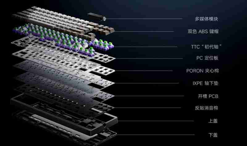 小米机械键盘MK71 Pro,用料领先,超值体验,为个性化需求而生!