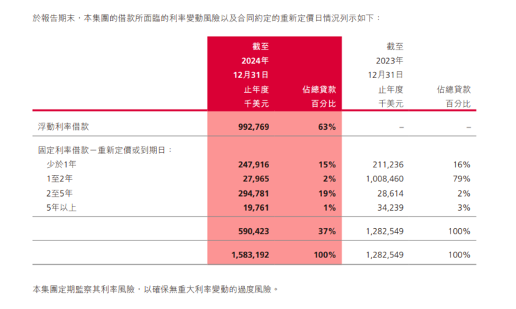 极兔Q1包裹量破60亿大关，但债务问题引关注