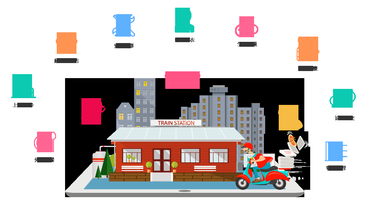 商城app开发需要哪些功能？商城app开发价格表