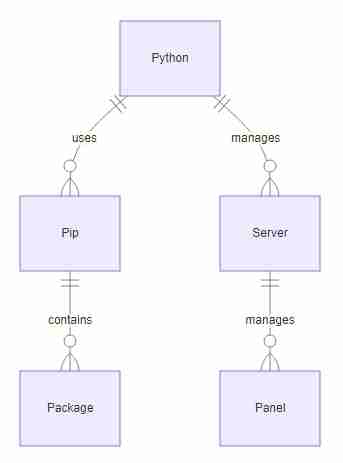 宝塔面板升级python3