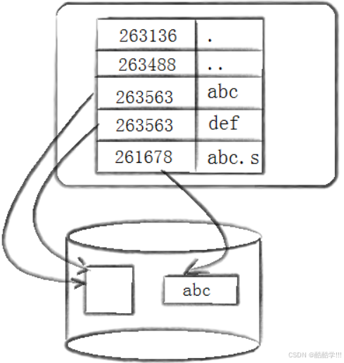 Linux软硬链接与动静态库