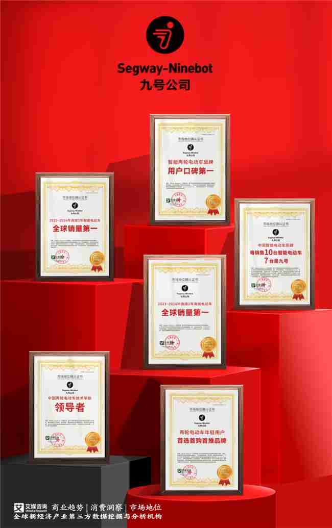 连续3年全球销量第一!九号智能电动车再获权威市场地位确认
