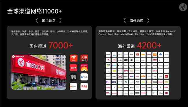 连续3年全球销量第一!九号智能电动车再获权威市场地位确认