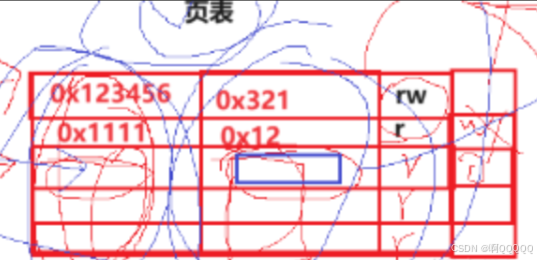 Linux系统编程:进程地址空间