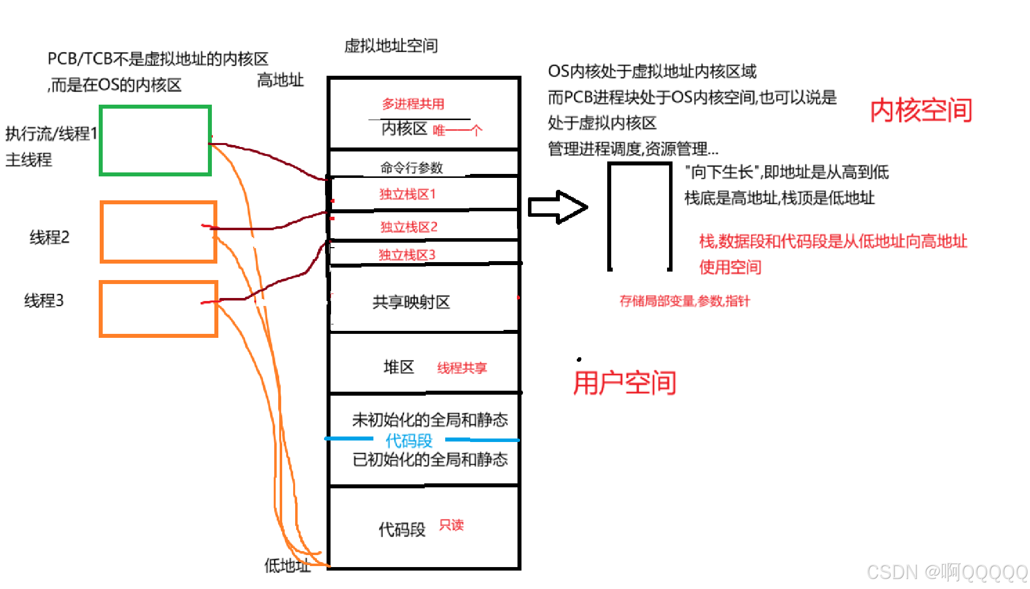 Linux进程地址空间详解及编程指南