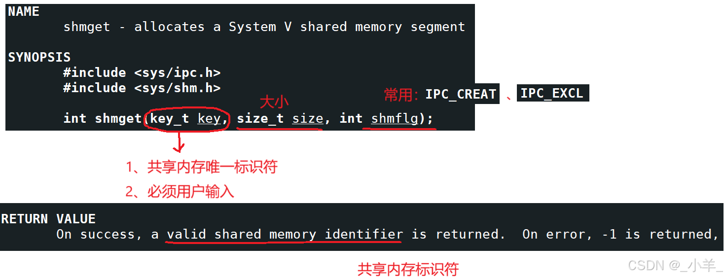 【Linux】IPC：匿名管道、命名管道、共享内存