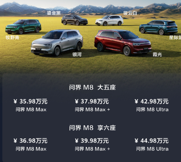 问界M8大定突破6万份：35.98万起 全系支持华为ADS3.0