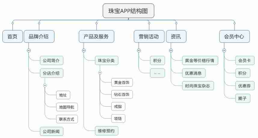 珠宝首饰APP开发：珠宝饰品商城APP开发方案，有哪些功能？