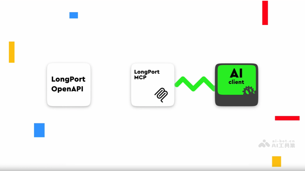 LongPort MCP— 长桥集团推出的证券业首个券商MCP