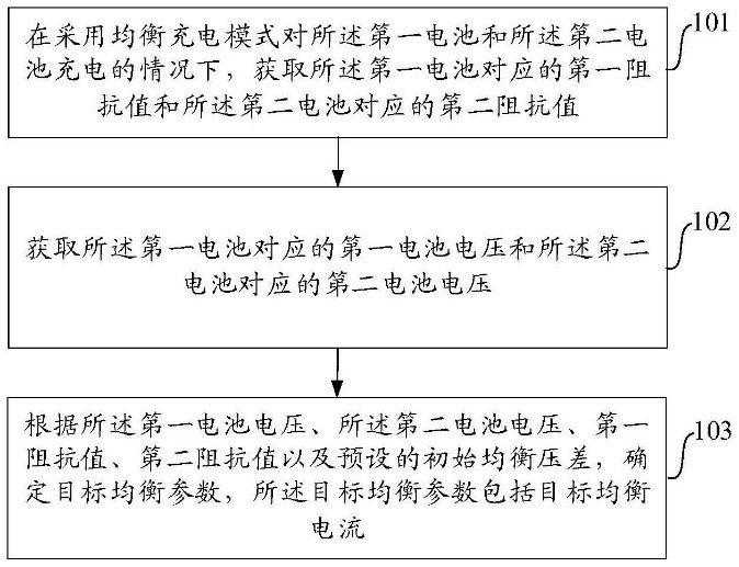OPPO专利曝光：充电均衡新技术及装置
