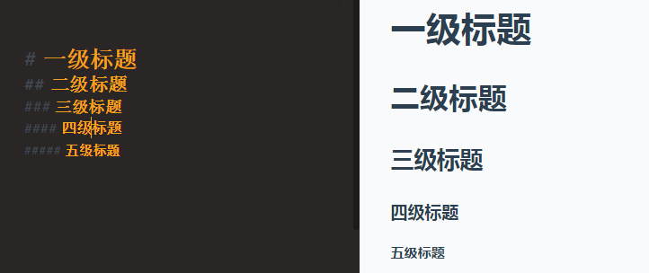 markdown基本语法详解：转载攻略