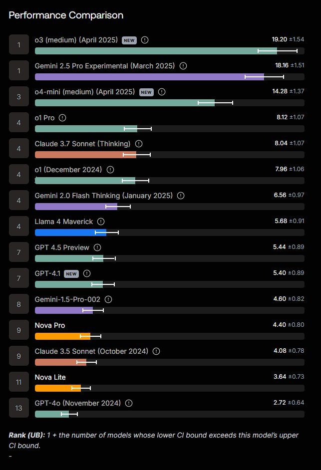 Agent 要被吃进大模型了