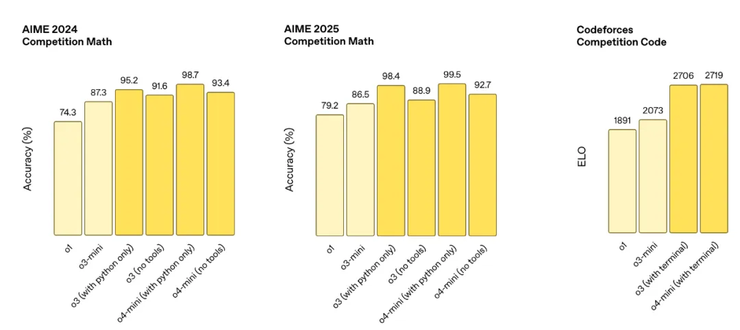 Agent 要被吃进大模型了