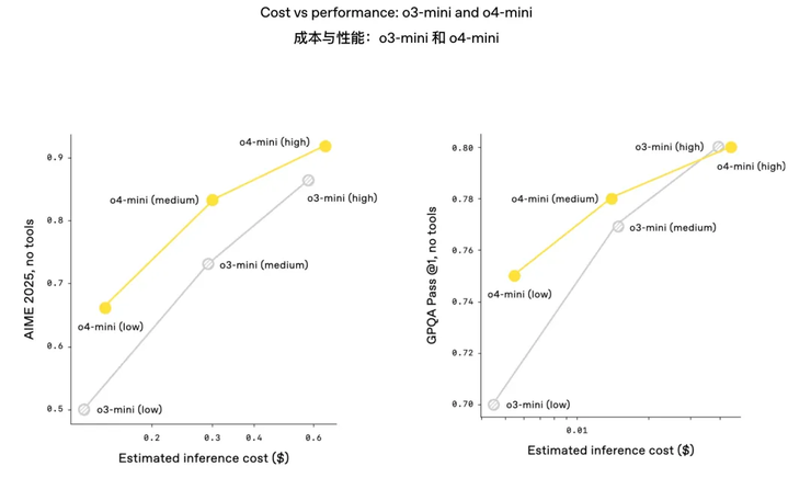 Agent 要被吃进大模型了