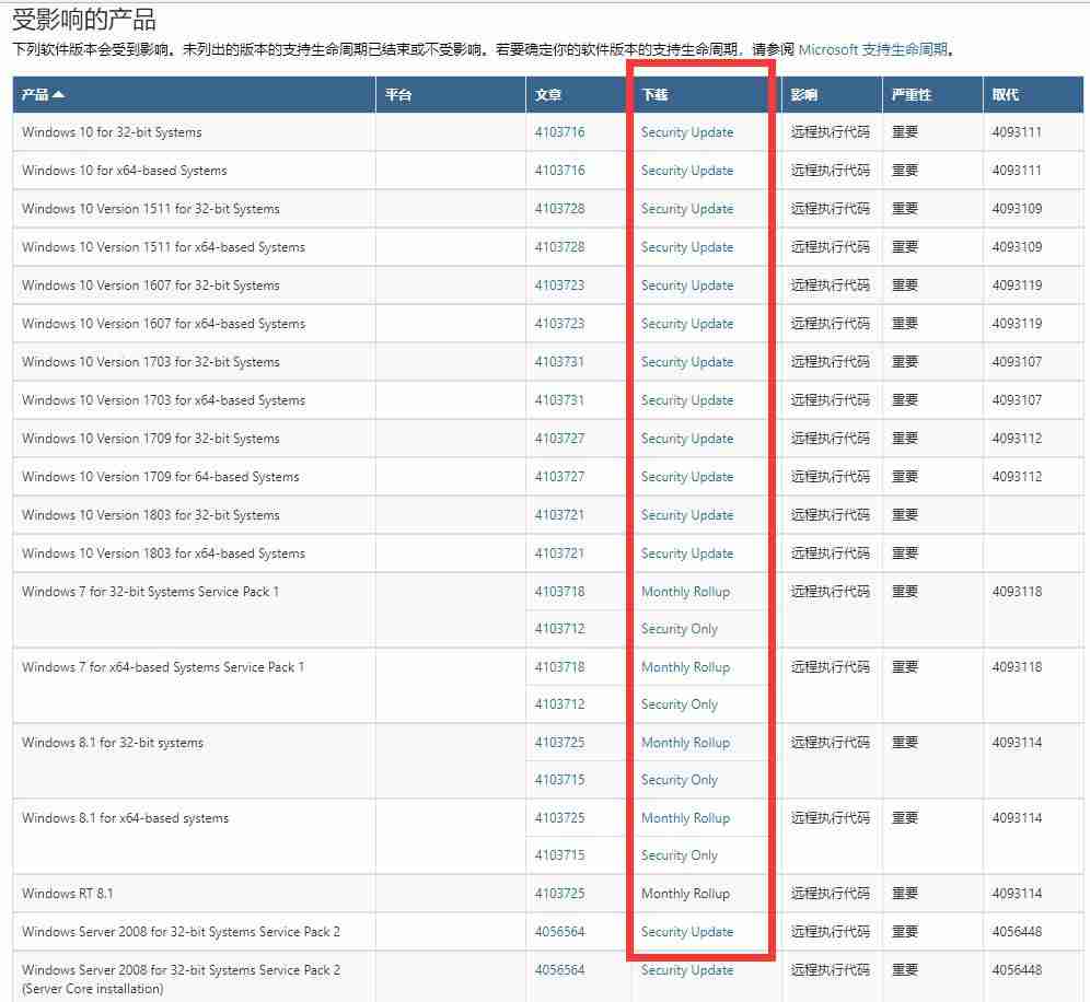 Win10远程桌面出现“身份验证错误，CredSSP加密Oracle修正”解决方法